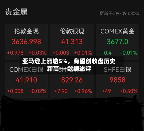 亚马逊上涨逾5%，有望创收盘历史新高——数据述评-第2张图片