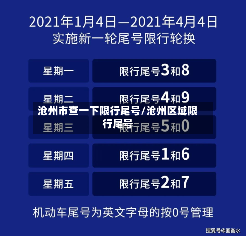 沧州市查一下限行尾号/沧州区域限行尾号-第2张图片