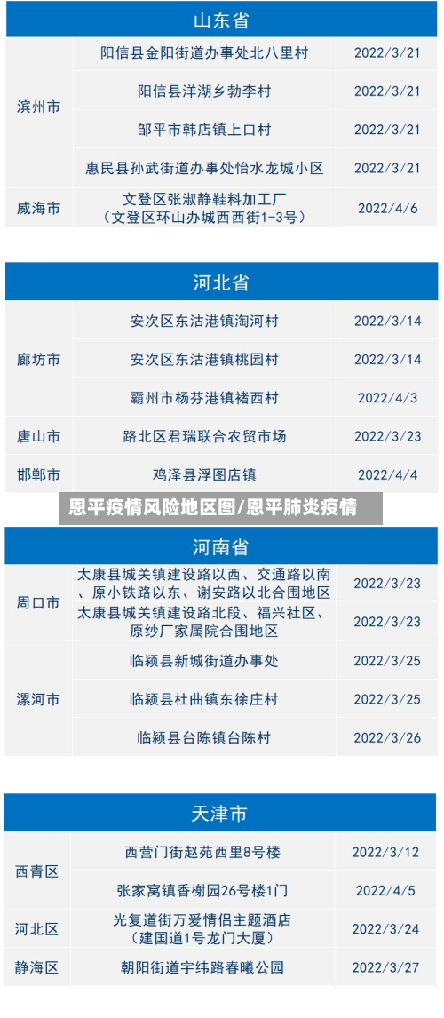 恩平疫情风险地区图/恩平肺炎疫情-第2张图片