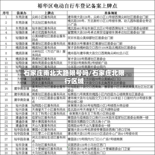 石家庄南北大路限号吗/石家庄北限行区域-第2张图片