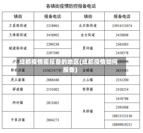 成都疫情需报备的地区(成都疫情如何报备)