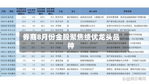 券商8月份金股聚焦绩优龙头品种