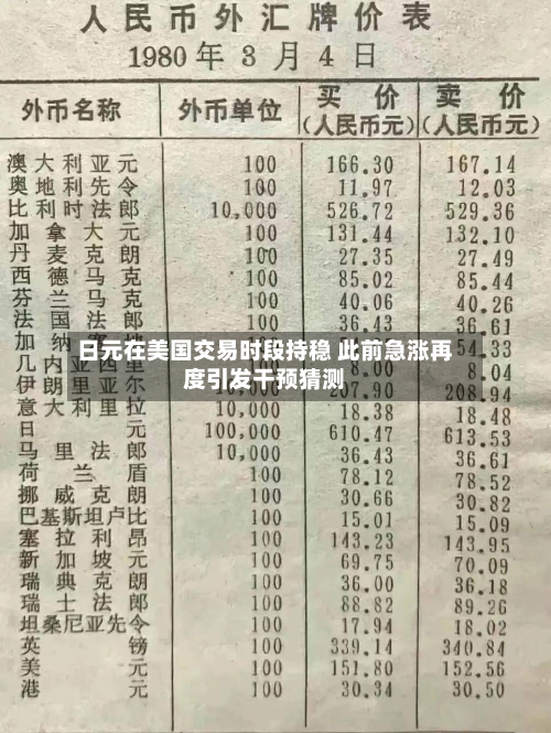 日元在美国交易时段持稳 此前急涨再度引发干预猜测