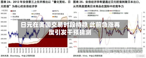 日元在美国交易时段持稳 此前急涨再度引发干预猜测-第2张图片