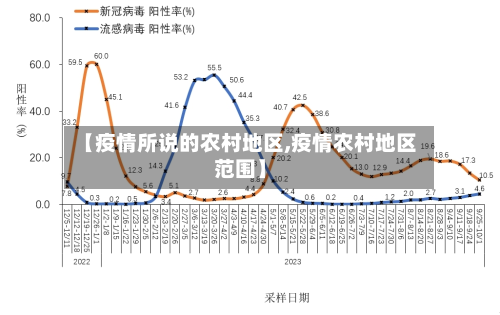 【疫情所说的农村地区,疫情农村地区范围】-第2张图片
