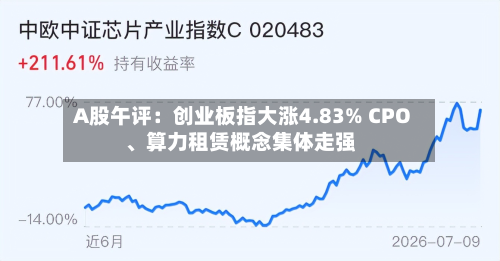 A股午评：创业板指大涨4.83% CPO	、算力租赁概念集体走强-第2张图片
