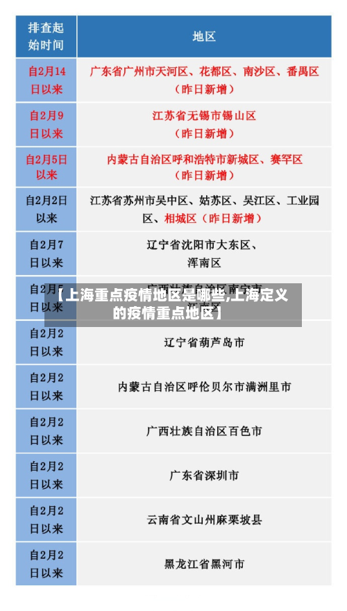 【上海重点疫情地区是哪些,上海定义的疫情重点地区】