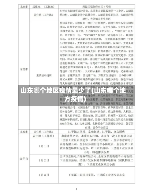 山东哪个地区疫情最少了(山东哪个地方疫情)