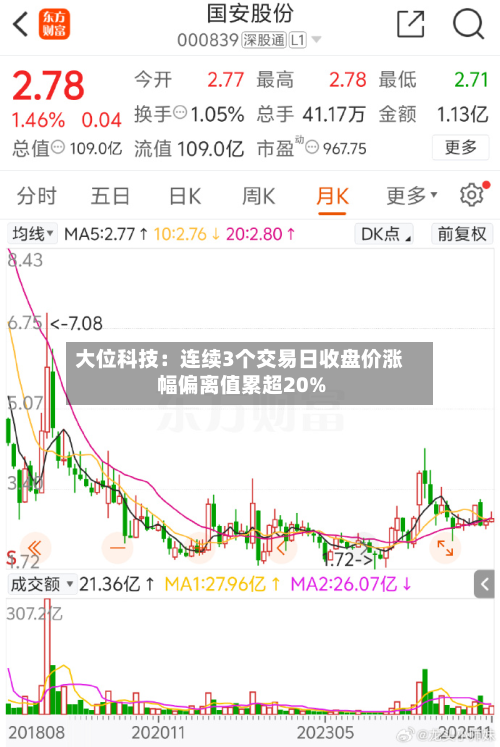 大位科技：连续3个交易日收盘价涨幅偏离值累超20%-第3张图片