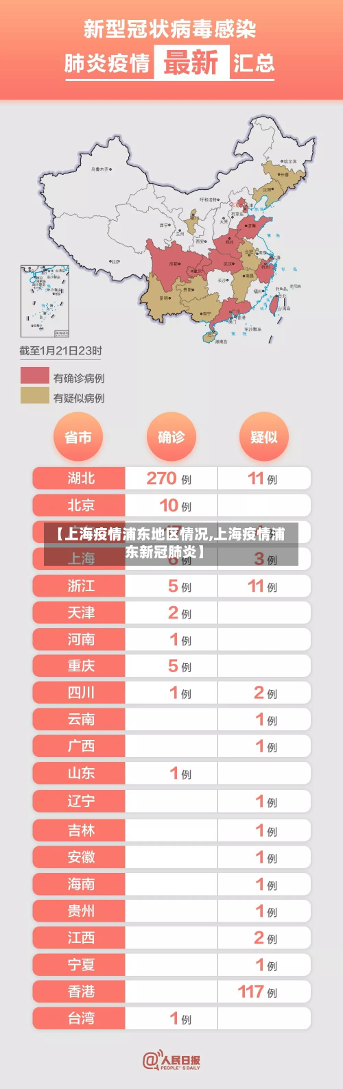 【上海疫情浦东地区情况,上海疫情浦东新冠肺炎】-第3张图片