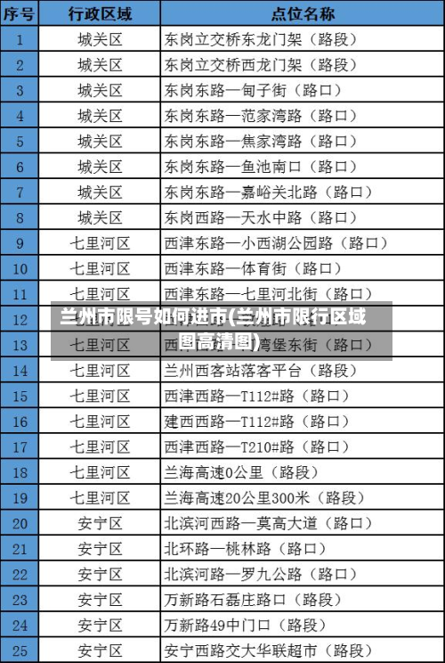 兰州市限号如何进市(兰州市限行区域图高清图)