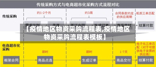 【疫情地区物资采购流程表,疫情地区物资采购流程表模板】-第2张图片