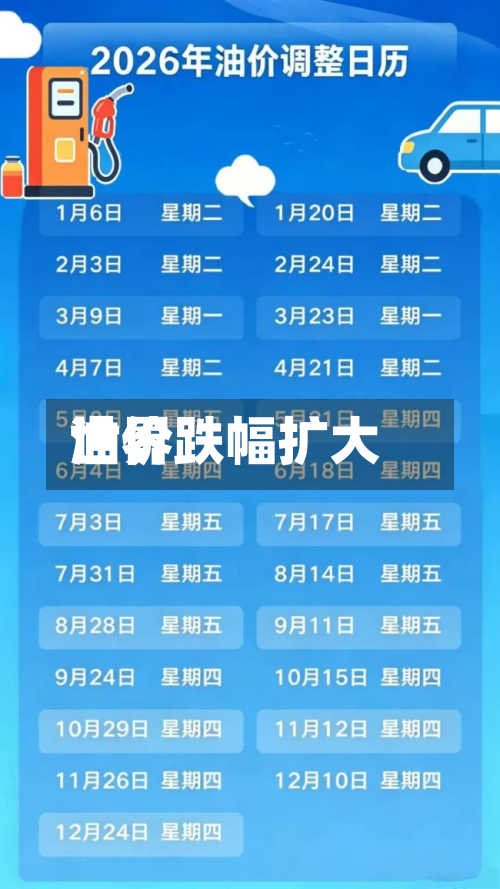 世界油价跌幅扩大-第2张图片