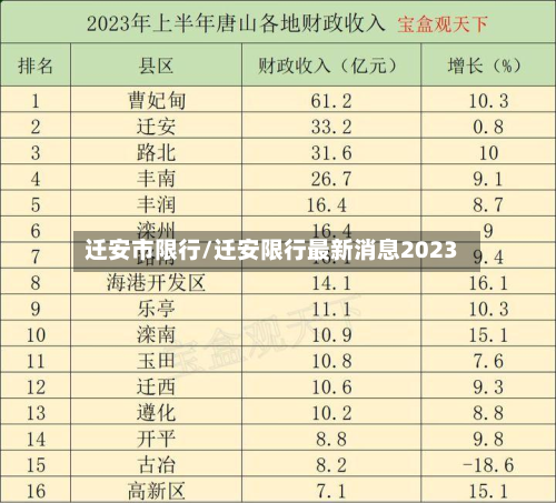 迁安市限行/迁安限行最新消息2023-第2张图片