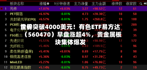 世界金价突破4000美元！有色ETF易方达（560470）早盘涨超4%，贵金属板块集体爆发-第3张图片