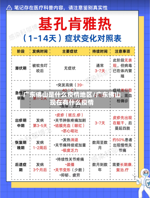 广东佛山是什么疫情地区/广东佛山现在有什么疫情