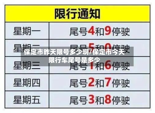 保定市昨天限号多少啊/保定市今天限行车尾号是多少-第3张图片