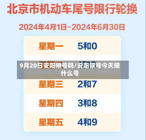 9月20日安阳限号吗/安阳限号今天限什么号