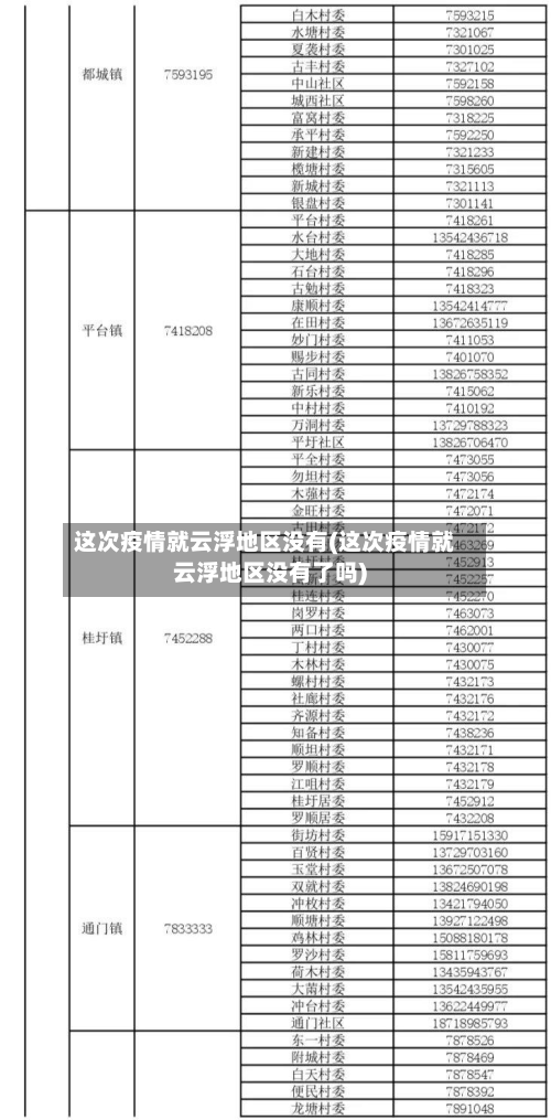 这次疫情就云浮地区没有(这次疫情就云浮地区没有了吗)-第2张图片