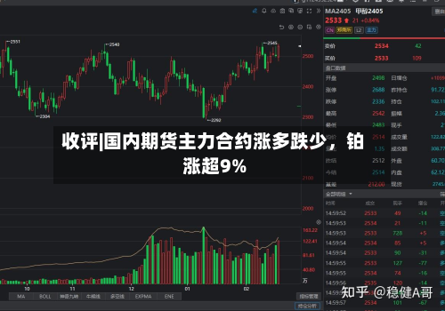 收评|国内期货主力合约涨多跌少，铂涨超9%-第1张图片