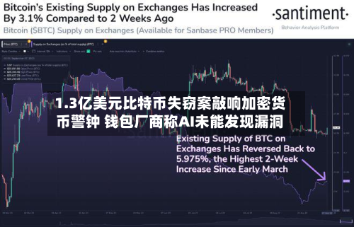 1.3亿美元比特币失窃案敲响加密货币警钟 钱包厂商称AI未能发现漏洞-第2张图片