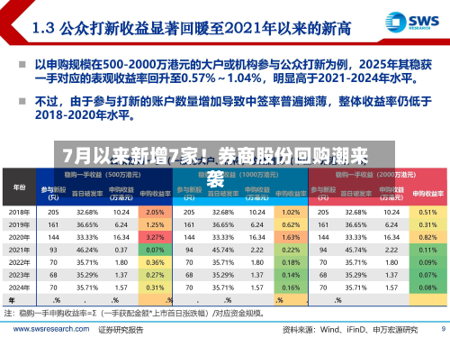 7月以来新增7家!券商股份回购潮来袭-第3张图片