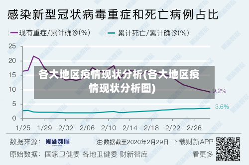 各大地区疫情现状分析(各大地区疫情现状分析图)