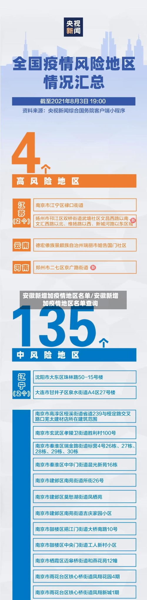 安徽新增加疫情地区名单/安徽新增加疫情地区名单查询