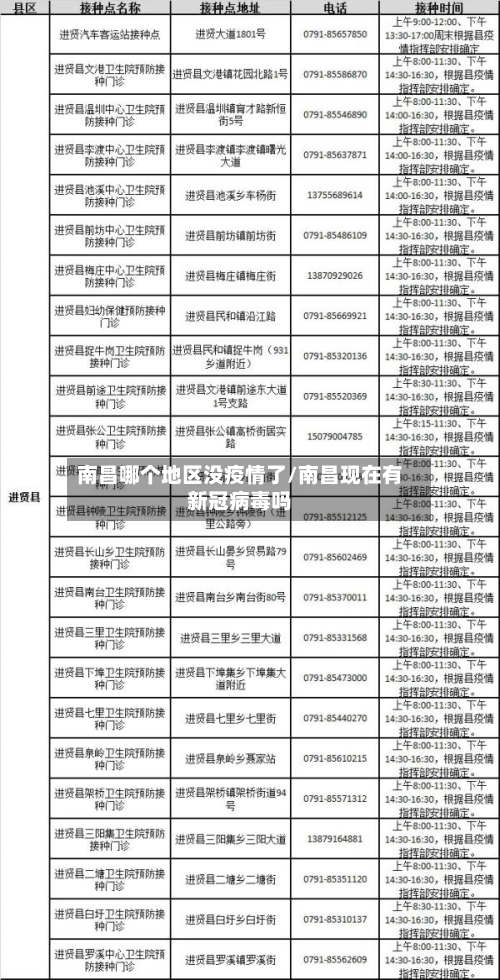 南昌哪个地区没疫情了/南昌现在有新冠病毒吗-第2张图片