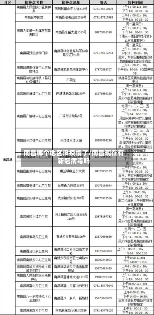 南昌哪个地区没疫情了/南昌现在有新冠病毒吗