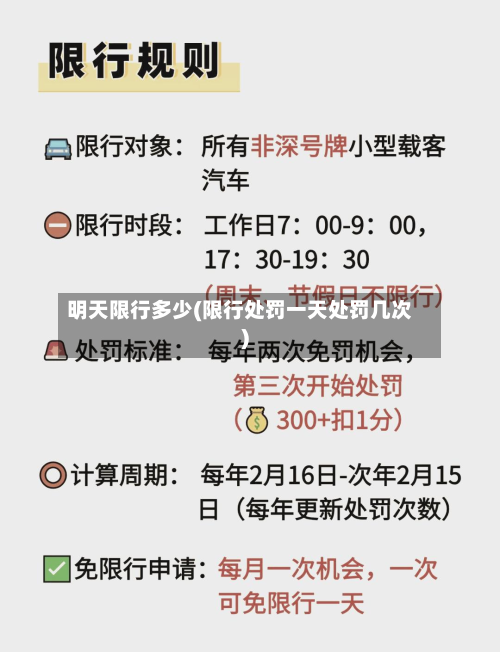 明天限行多少(限行处罚一天处罚几次)-第3张图片