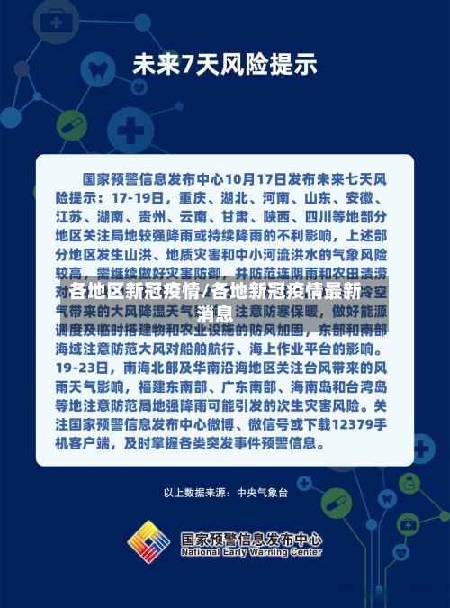 各地区新冠疫情/各地新冠疫情最新消息-第2张图片