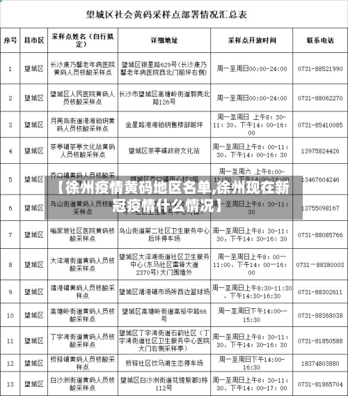 【徐州疫情黄码地区名单,徐州现在新冠疫情什么情况】