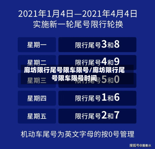 廊坊限行尾号限车限号/廊坊限行尾号限车限号时间