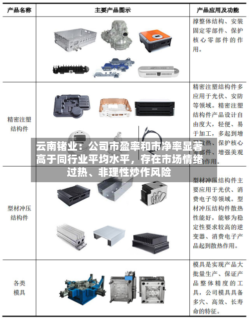 云南锗业：公司市盈率和市净率显著高于同行业平均水平，存在市场情绪过热、非理性炒作风险