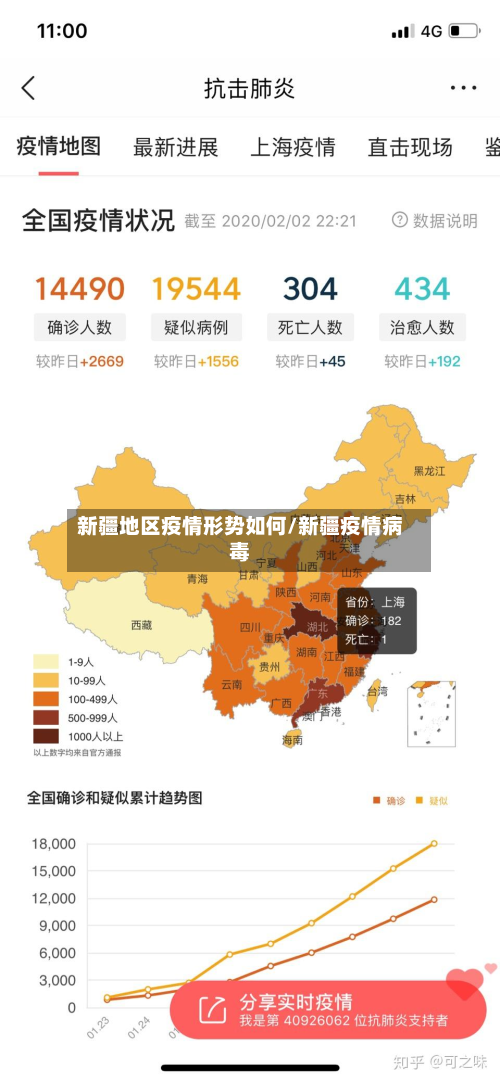 新疆地区疫情形势如何/新疆疫情病毒-第2张图片