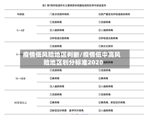 疫情低风险地区判断/疫情低中高风险地区划分标准2020