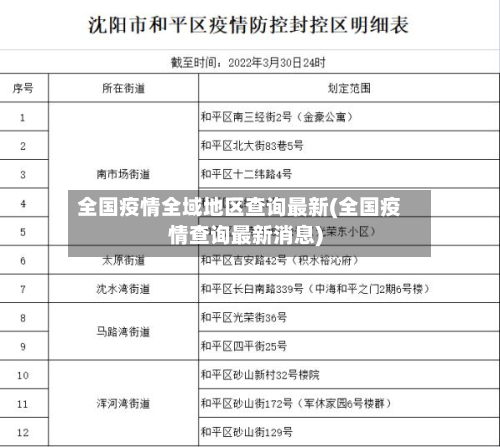 全国疫情全域地区查询最新(全国疫情查询最新消息)