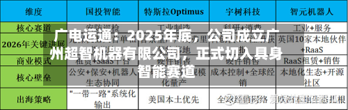 广电运通：2025年底，公司成立广州超智机器有限公司，正式切入具身智能赛道-第1张图片