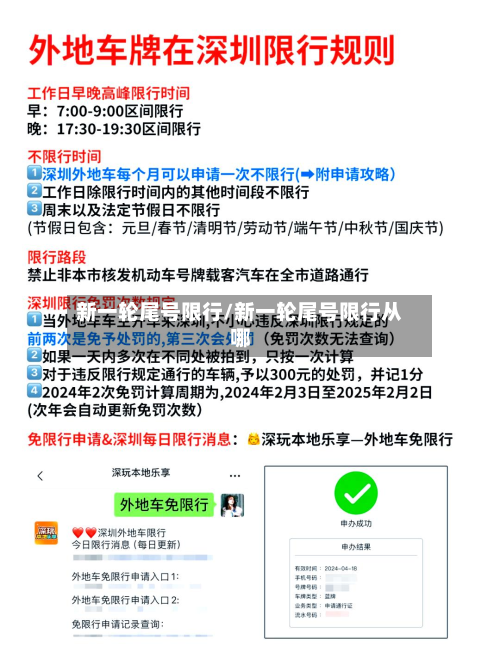 新一轮尾号限行/新一轮尾号限行从哪