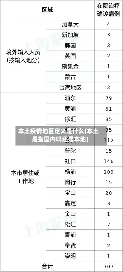 本土疫情地区定义是什么(本土是指国内吗还是本地)-第3张图片
