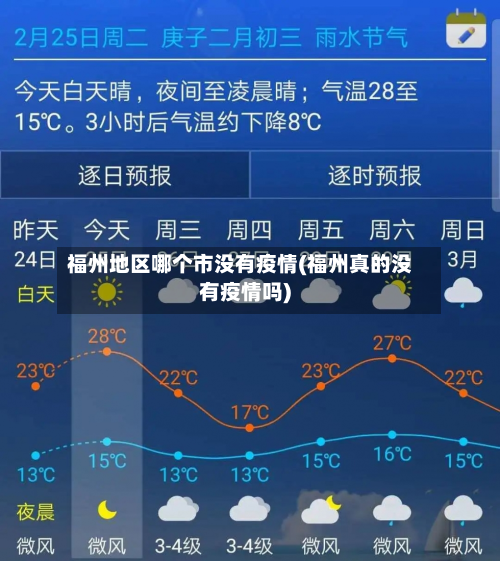 福州地区哪个市没有疫情(福州真的没有疫情吗)-第2张图片