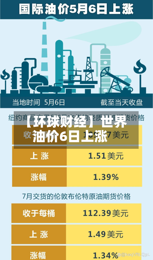 【环球财经】世界油价6日上涨-第2张图片