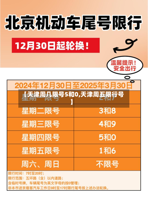 【天津周几限号5和0,天津周五限行号】