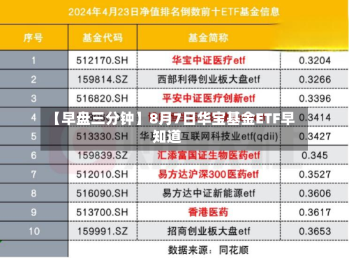 【早盘三分钟】8月7日华宝基金ETF早知道-第1张图片