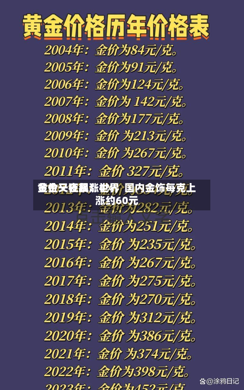 黄金又狂飙！世界金价一夜暴涨4%，国内金饰每克上涨约60元-第1张图片