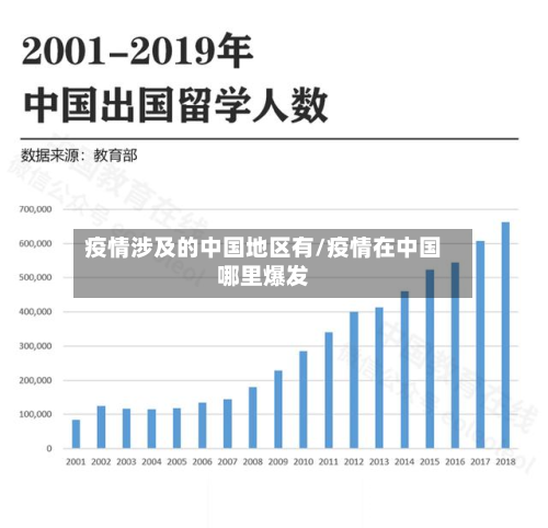 疫情涉及的中国地区有/疫情在中国哪里爆发-第2张图片