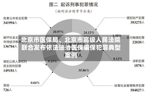 北京市医保局、北京市高级人民法院联合发布依法惩治医保骗保犯罪典型案例-第2张图片