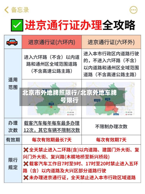 北京市外地牌照限行/北京外地车牌号限行-第3张图片
