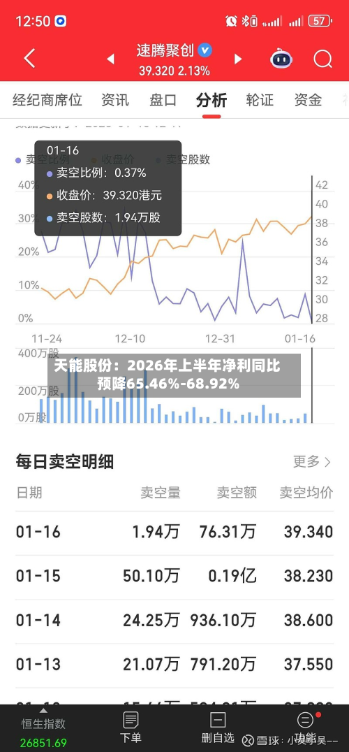 天能股份:2026年上半年净利同比预降65.46%-68.92%-第1张图片